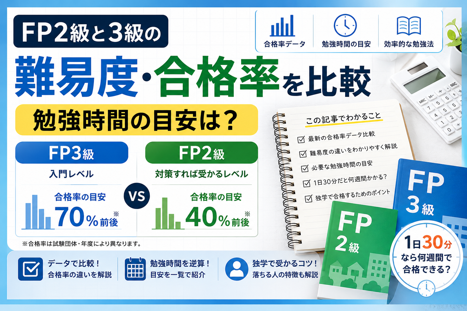 FP2級とFP3級の難易度・合格率・勉強時間の目安を比較し違いを分かりやすく解説